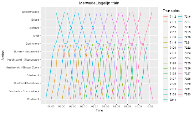 train