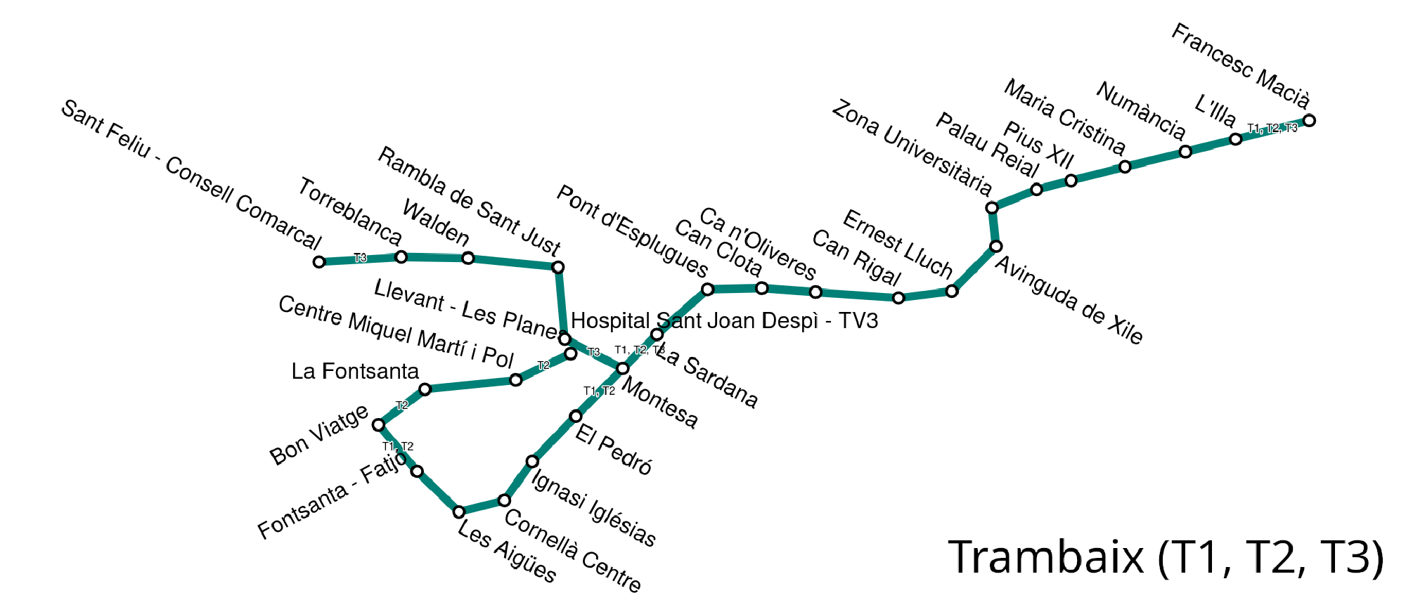 Track of the Trambaix network with stations and lines labelled.